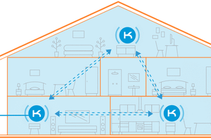 Створення Wi-Fi-системи на прикладі підключення двох інтернет-центрів Keenetic